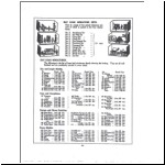 Kay Catalogue 1937-8 - more T&B items